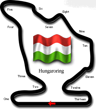 The Hungaroring Hungary