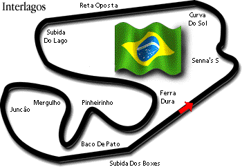 The Interagos circuit, Brazil
