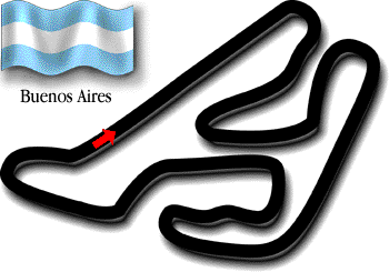 The Buenos Aires circuit, Argentina